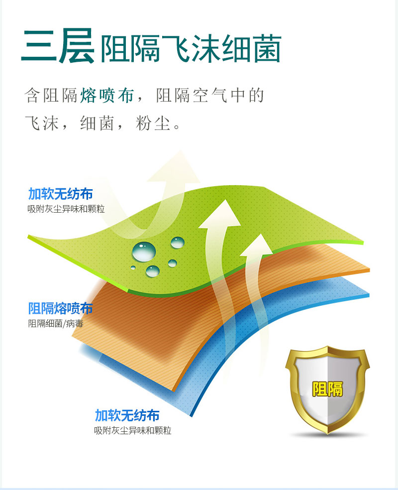 如何戴好口罩？冠悅醫(yī)用口罩，你戴正確了嗎？