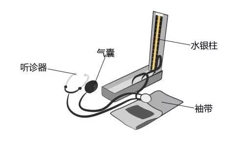 醫療器械廠家：水銀血壓計的使用方法！